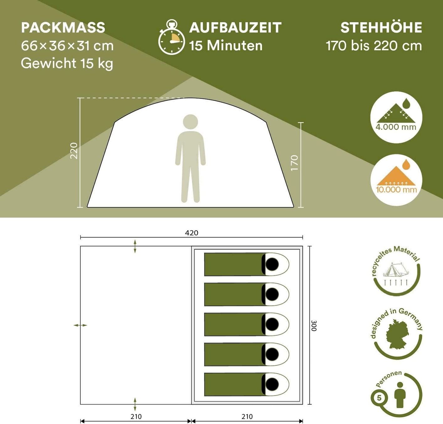 Zelte: Skandika Hauszelt Tonsberg 5 grau – Neu und originalverpackt aus Bottighofen von zaap 1