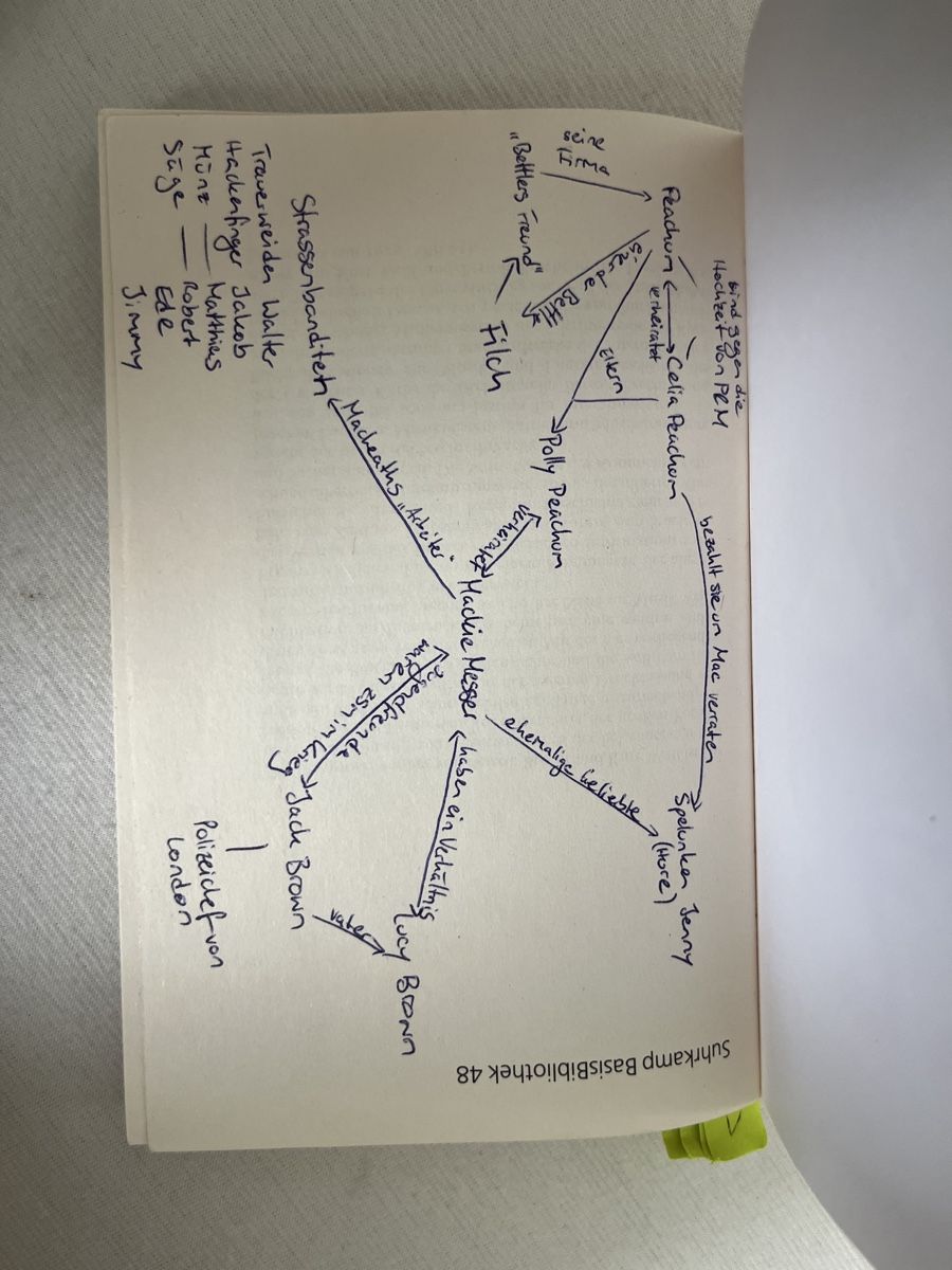 Libri: Die Dreigroschenoper Bertolt Brecht – Usato da Bottmingen venduto da vera_am 2