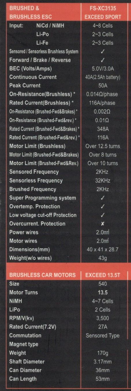 Motori: E-Modellauto Set 13.5 Turn /40Amp. – Nuovo e nell'imballaggio originale da Grasswil venduto da Wommy 2