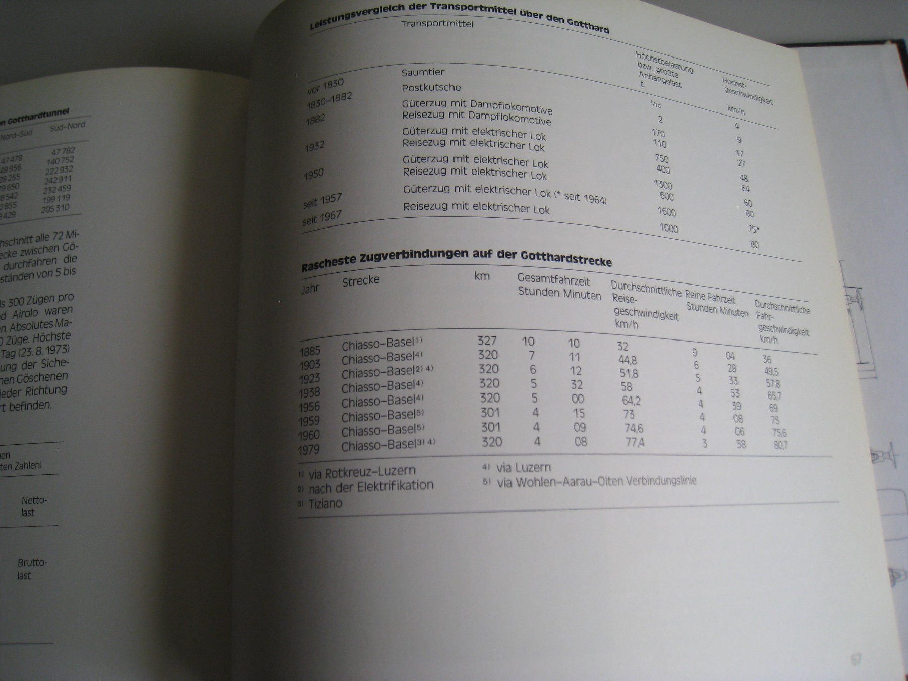 Libri: 100 Jahre Gotthardbahn1882-1982 K.Grieder / Verlag-Meier – Usato da Buchs ZH venduto da swiss-train 9