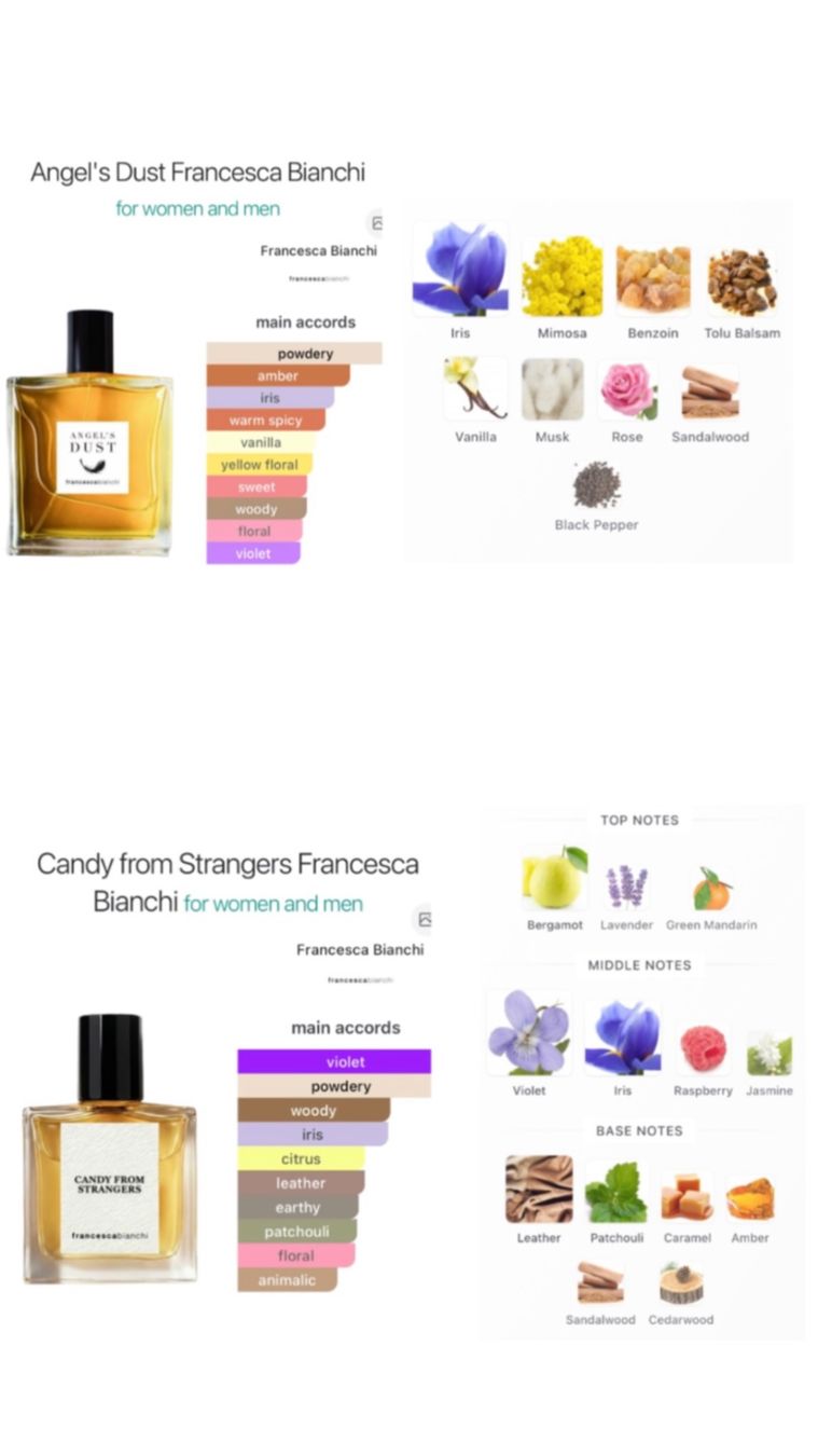 Profumi & Eau de Toilette: KIT DÉCOUVERTE spécial Francesca Bianchi EXDP 11x2ml – Nuovo (secondo la descrizione) da Genève venduto da StaceyH 4