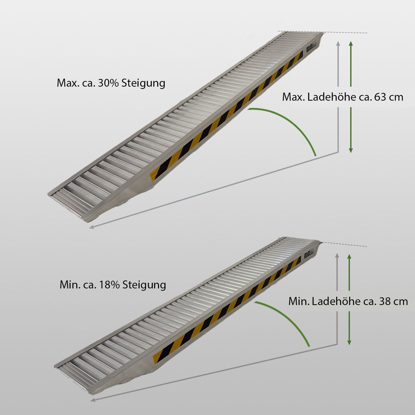 Auffahrrampen: 2x Auffahrrampe Verladerampe 212cm Alu Tragkraft 3800kg – Neu und originalverpackt aus Wallenwil von toesstal-vertrieb 7