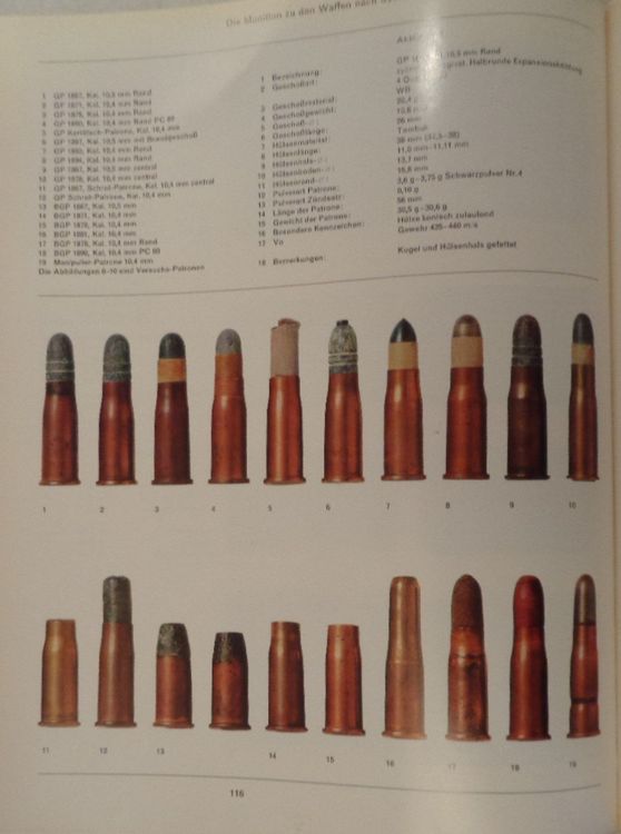 Handfeuerwaffen Der Schweizer Armee Seit 1817 / Buch 1970 | Kaufen Auf ...