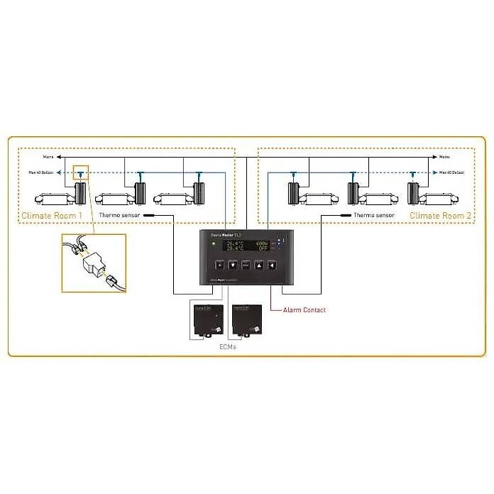 Lampade: Gavita ProLine e-series 750 Watt – Nuovo e nell'imballaggio originale da Wollerau venduto da Skyrush 2