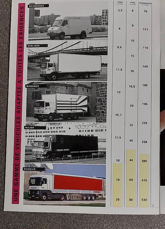 Dokumente: Prospectus Renault Magnum – Gebraucht aus Morges von pha_9xnc 2