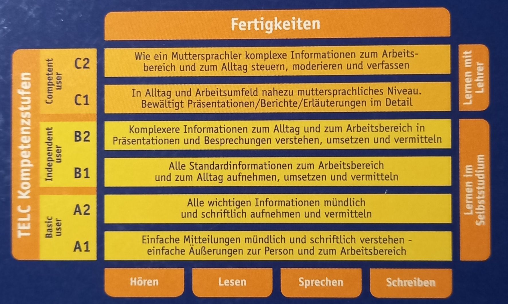 CD & DVD vergini: Spanisch A2 Sprachkurs - Basic Español, Top Zustand! etc.... – Usato da Schönenberg TG venduto da jim_cmc5 6