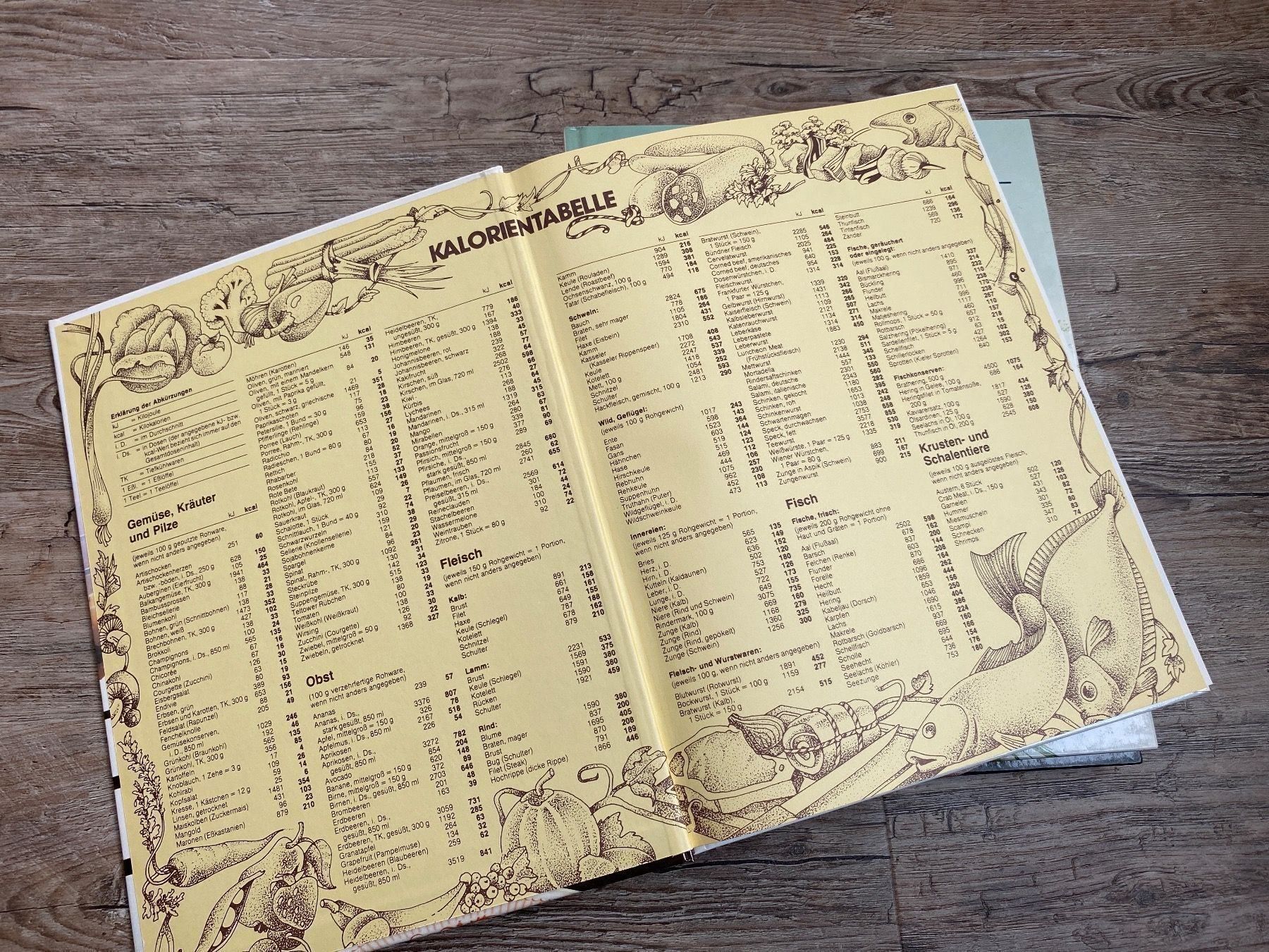 Libri: Kochbuch: 3 x BURDA Backen Fleisch etc – Usato da Rickenbach b. Wil venduto da sunneschii_ 3