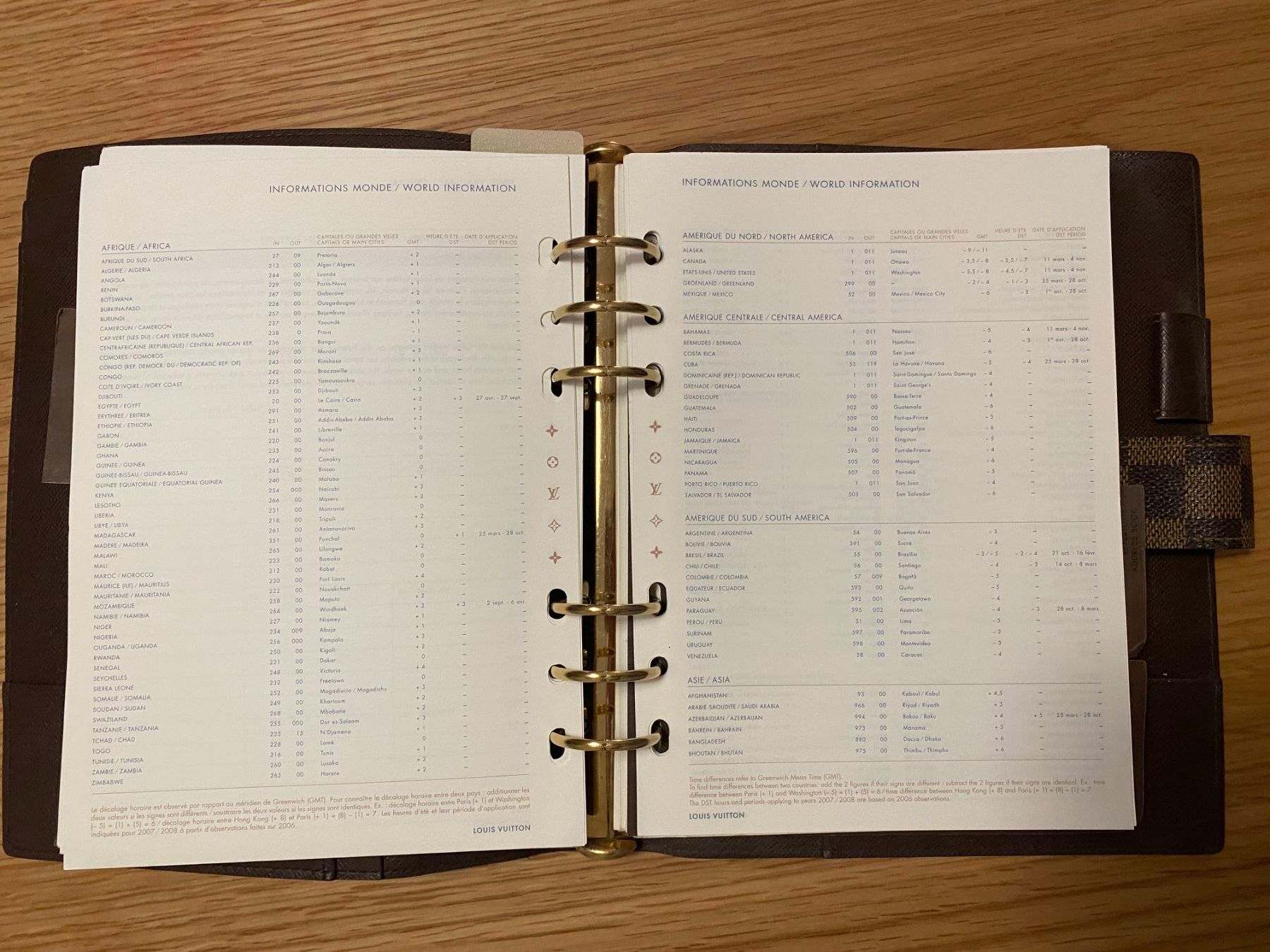 Louis Vuitton Valigie & Borse: Holder Diary + Portmonnaie LV – Usato da St. Gallen venduto da art_pn78 3