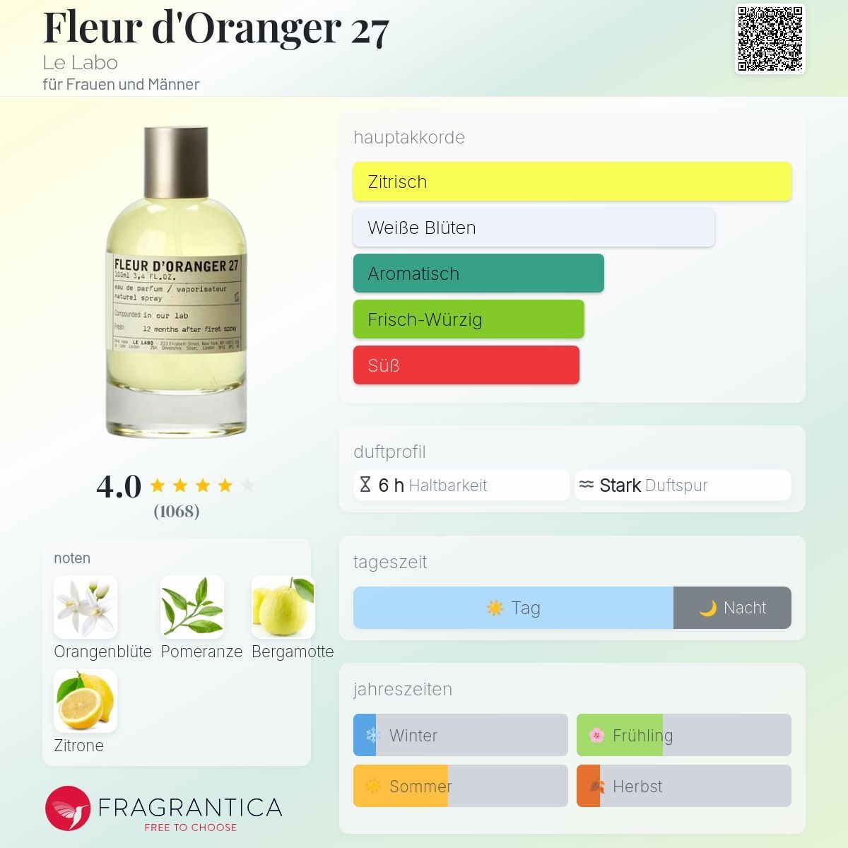 Le Labo Parfum & Eau de Toilette: Le Labo Fleur d'Oranger 27, 2ml – Neu (gemäss Beschreibung) aus Jonen von Juliette_St 1