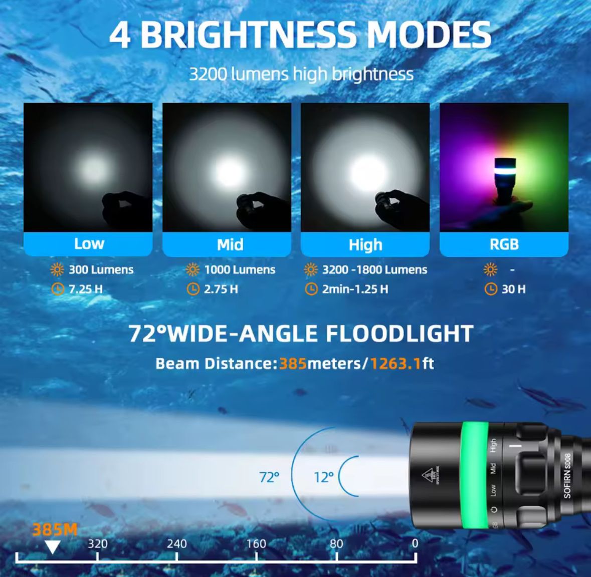 Lampen: Neu: Sofirn SD08 Tauchlampe mit 3200 Lumen – Neu und originalverpackt aus Arbon von Helmuth 2