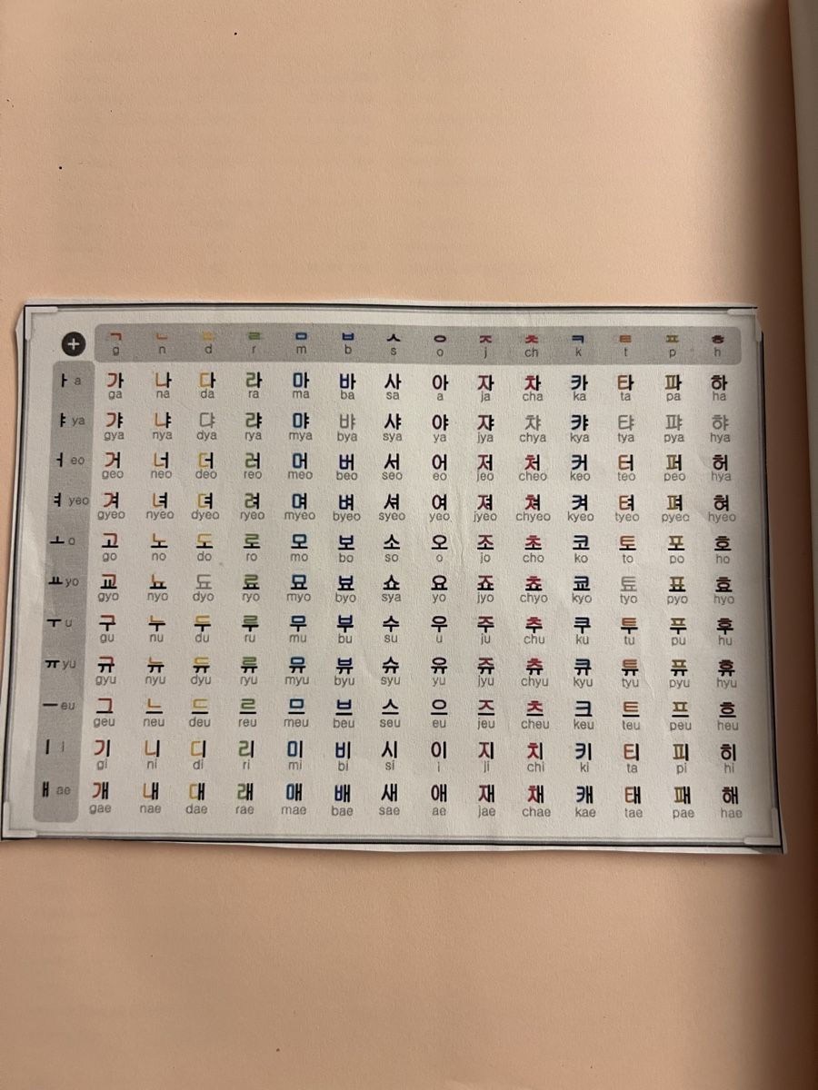 Livres: Buch Koreanisch lernen – Neuf avec emballage d'origine à Samstagern par SG0708 6