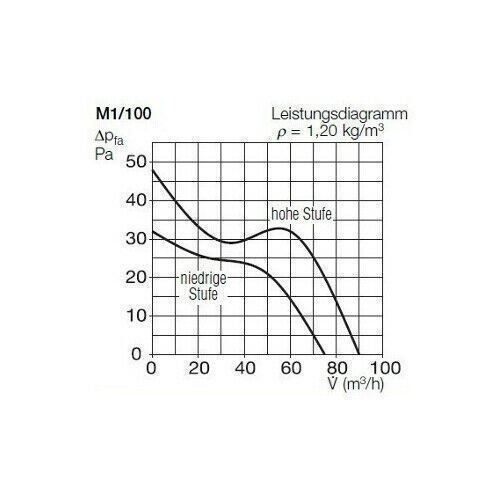 Luftreiniger: Helios MiniVent M1/100 NC Minilüfter – Neu und originalverpackt aus Bottighofen von zaap 2
