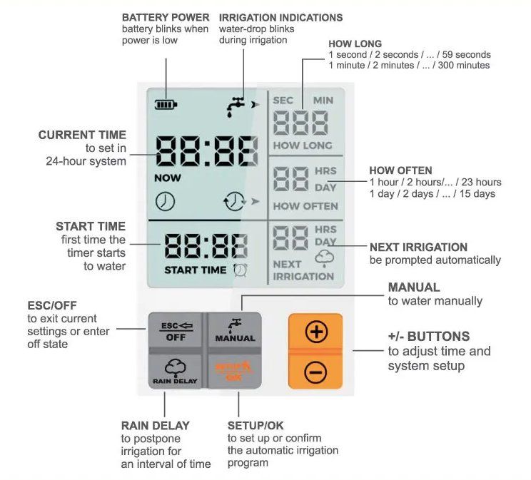 Componenti elettronici: LCD-Display Bewässerungsuhr - Automatisch WasserTimer – Nuovo e nell'imballaggio originale da Châtelaine venduto da topshop.switzerland 6