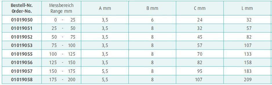 Metall- & Schlosserei Werkzeug: Bügelmessschraube Mikrometer 0-25 mm – Neu und originalverpackt aus Tagelswangen von messtec 3