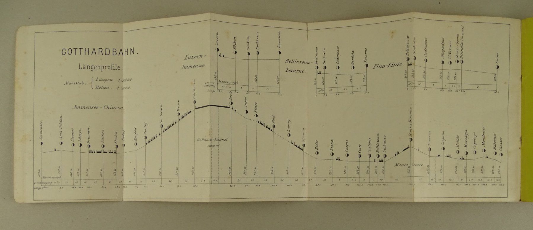 Libri: FÜHRER AUF DER GOTTHARDBAHN 1882 – Usato da Grüningen venduto da Kartensammler 9