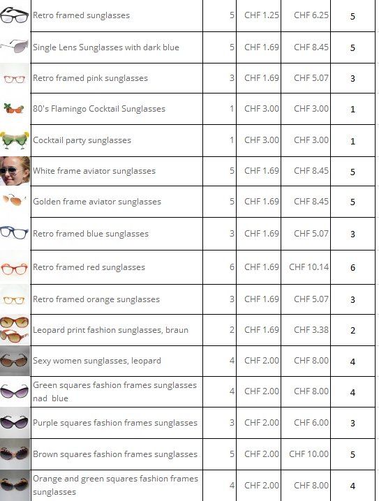 Brillen & Gläser: Sommersonnenbrille – Neu (gemäss Beschreibung) aus Brütten von Diana098