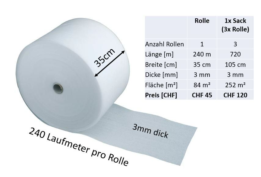 Verpackung & Verpackungsmaterial Von Europas Nr.1