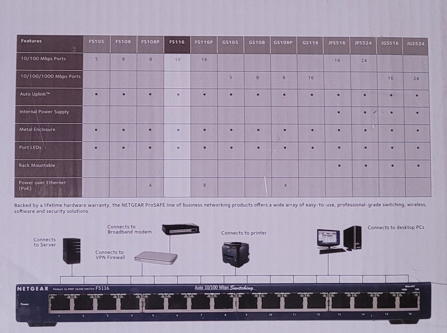 Modems & Router: Netgear ProSAFE - FS116 – Neu und originalverpackt aus Savièse von  2