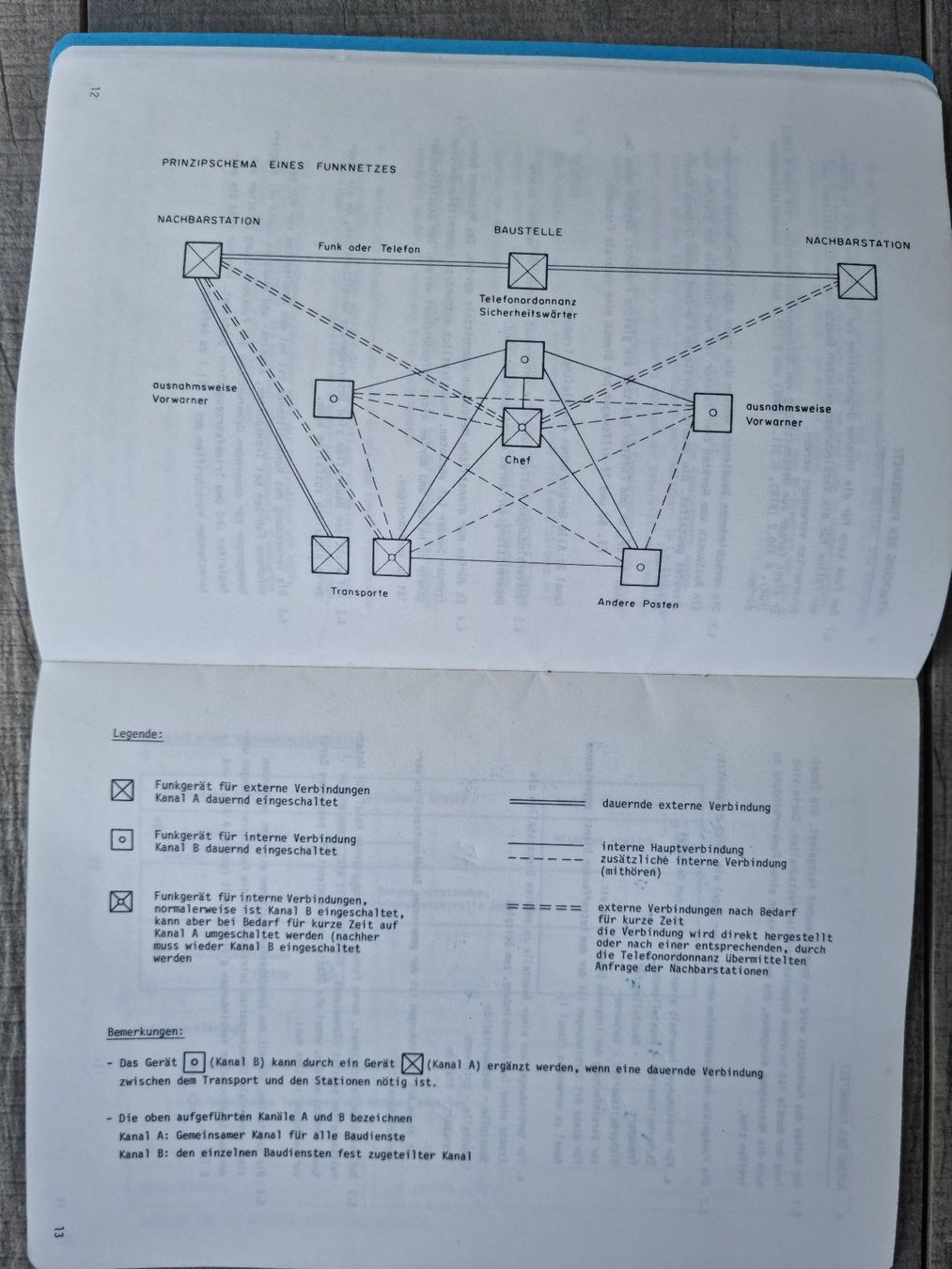 SBB/CFF/FFS Dokumente: SBB Reglement 321.81 Funkgeräte vom 1.6.1981 – Gebraucht aus Bözberg von heinz-d 2