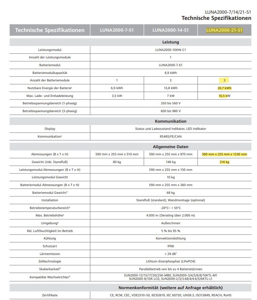 Huawei Dispositivi a energia solare: Huawei Luna2000-21-S1 Batteriespeicher – Nuovo e nell'imballaggio originale da Hosenruck venduto da Gfaster0 2