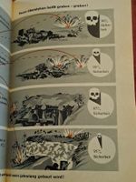 Reglement " Soldatenbuch " allas was der Soldat wissen muss