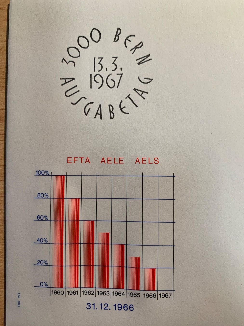 Tutti i francobolli: EFTA-Handel: Zollfrei, 13.3.1967, FDC – Usato da Ibach venduto da lisch3 2