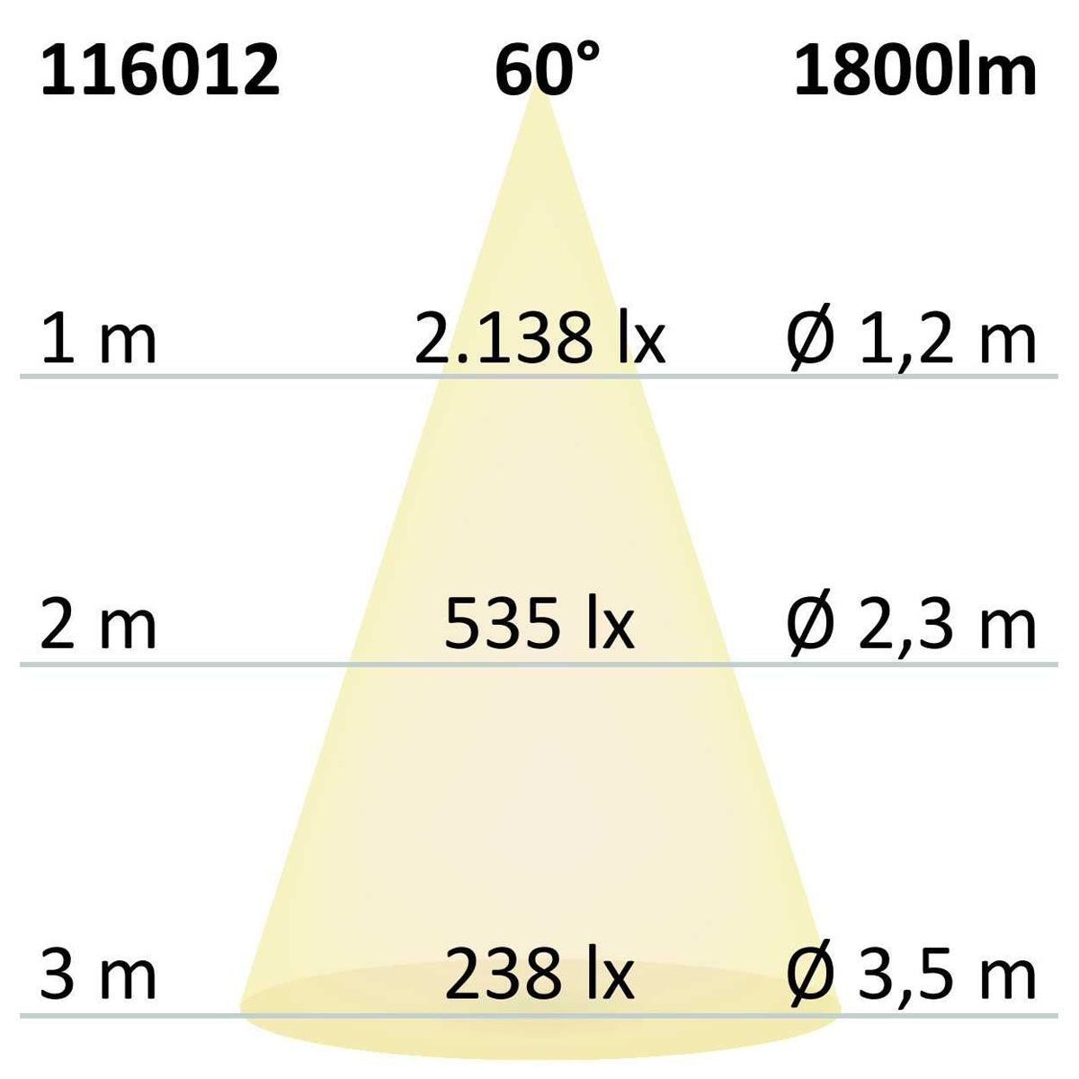 Lampade: LED Einbaustrahler, IP44, 16 cm Ø – Nuovo (secondo la descrizione) da Kreuzlingen venduto da Smart-Light 3