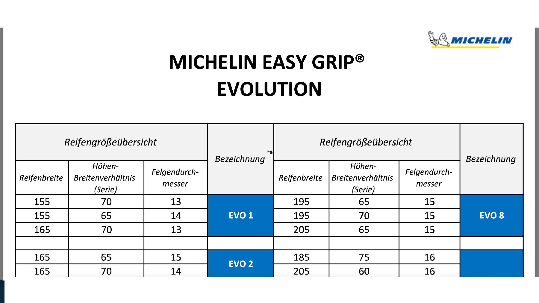 Catene da neve: MICHELIN EASY GRIP KETTEN – Nuovo (secondo la descrizione) da Glis venduto da Fernfahrer69 4