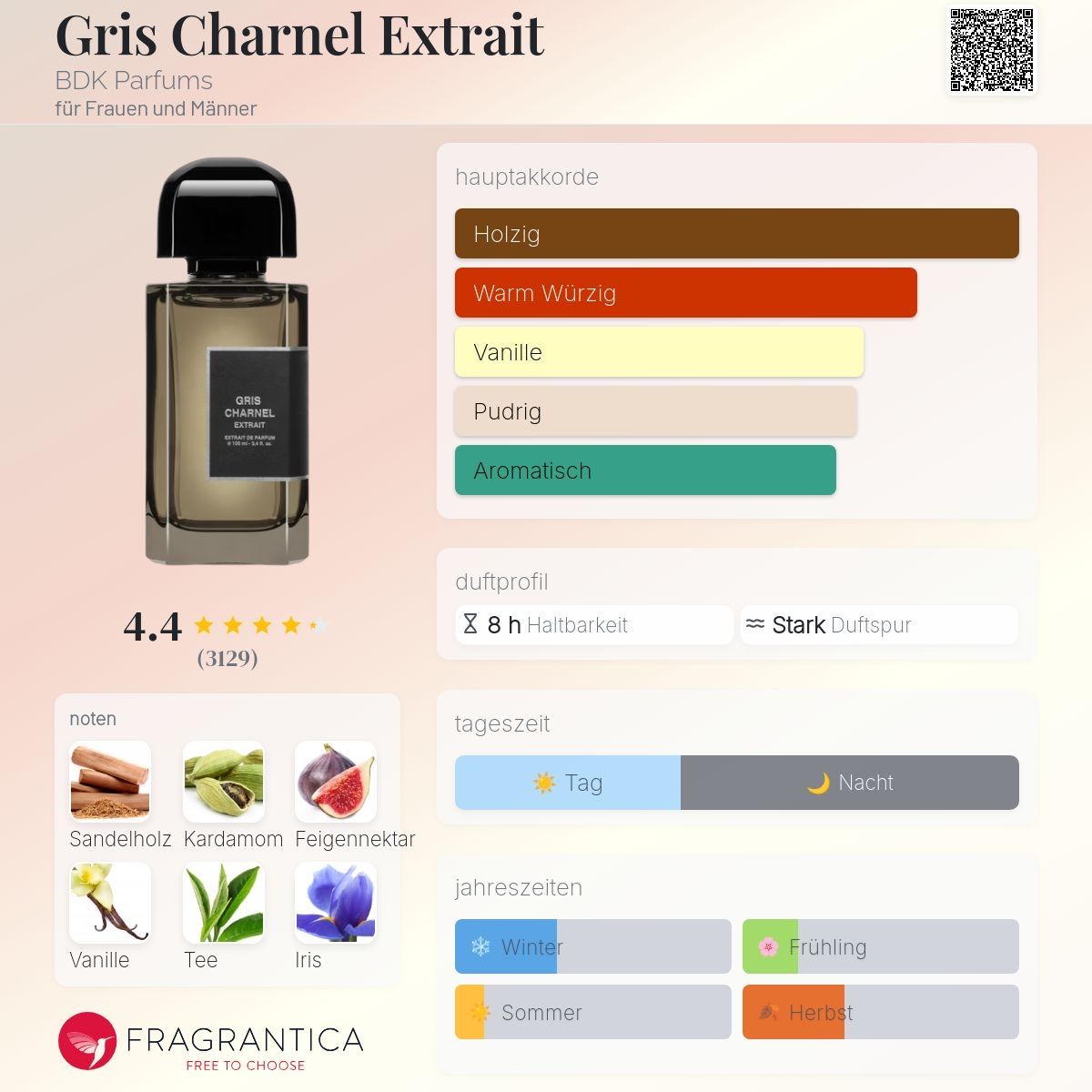 Parfum & Eau de Toilette: BDK Parfums – Gris Charnel Extrait – 2 ML – Probe – Neu (gemäss Beschreibung) aus Düdingen von parfum_tester 1