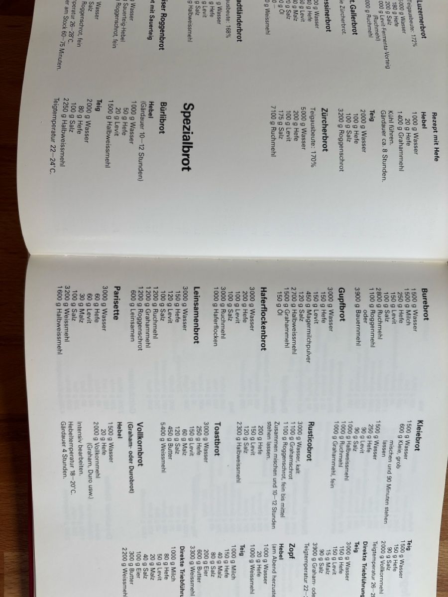 Livres: Das ideale Gebäck – D'occasion à Hirschthal par Heimo8 8