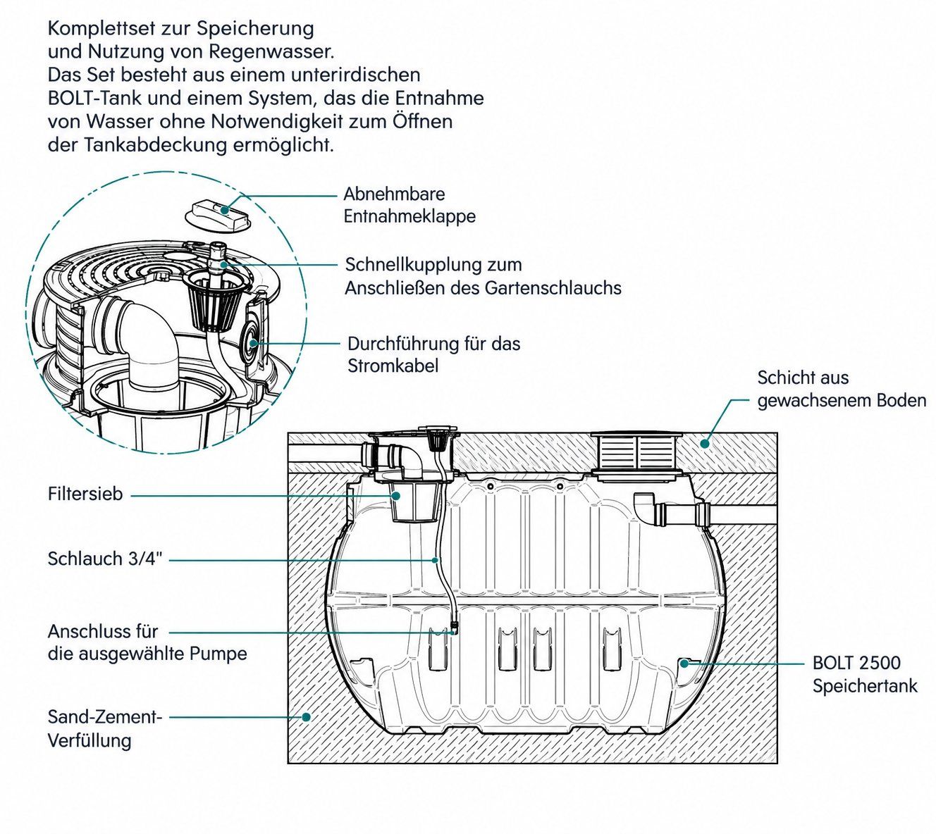 Abbeveratoi e trogoli: 1000-Liter-Regenwassertank mit Pumpe – Nuovo e nell'imballaggio originale da Grenchen venduto da Hubert_B 1