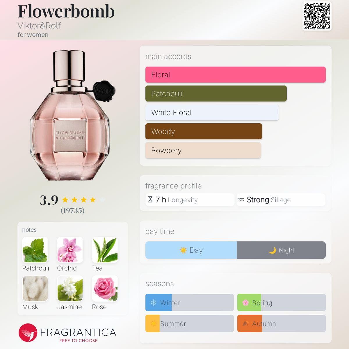 Profumi & Eau de Toilette: viktor&rolf flowerbomb original – Usato da Flums venduto da Inna77 2