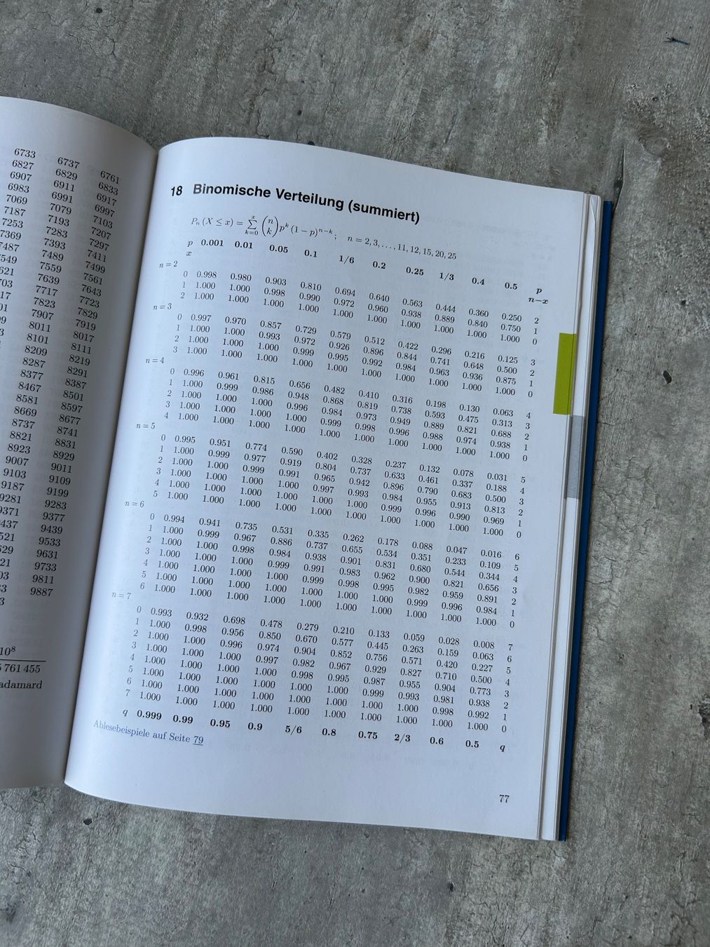 Livres: Fundamentum Mathematik und Physik – D'occasion à Wabern par belka72 1
