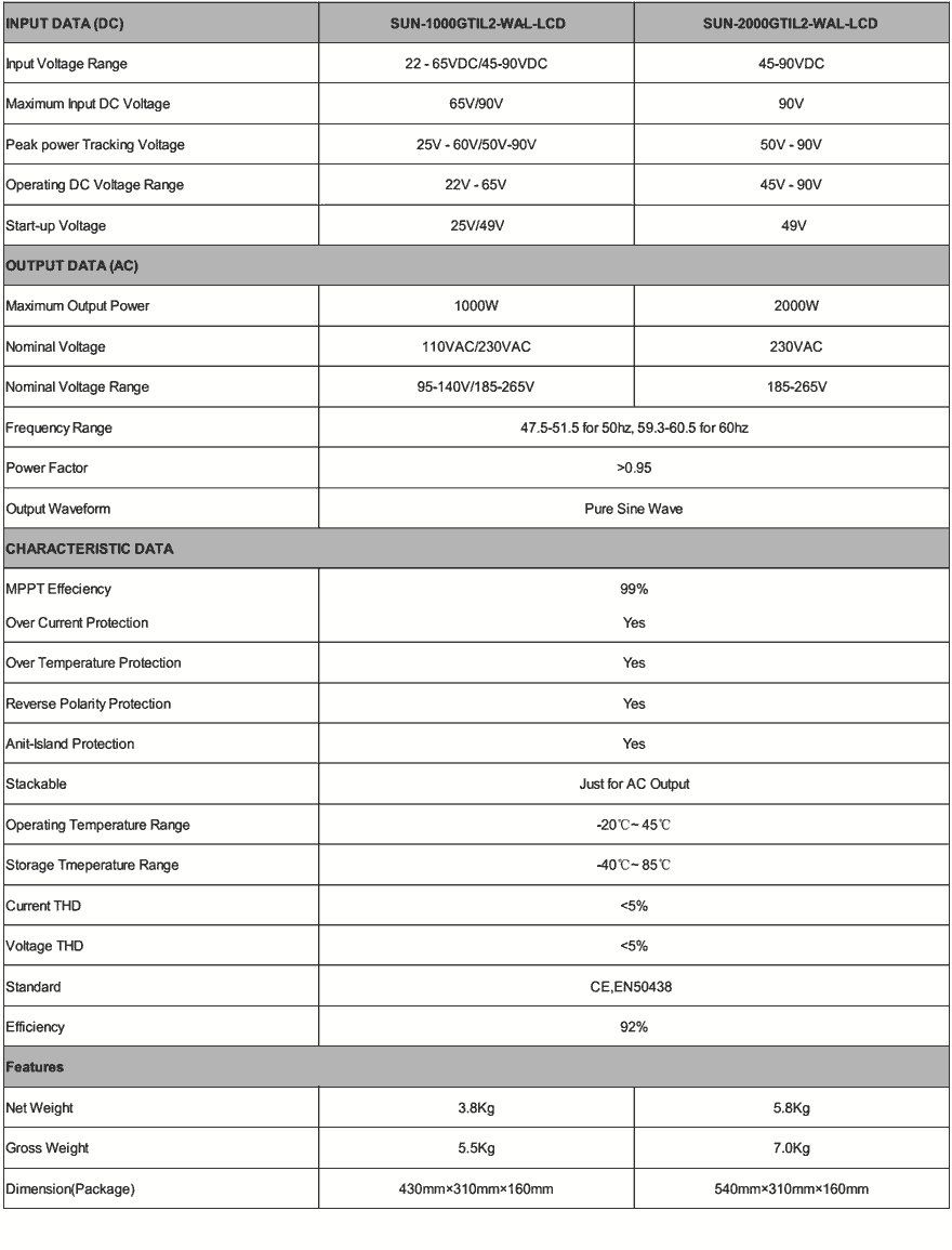 Inverter: Onduleur injection réseau pour éolienne – Nuovo (secondo la descrizione) da Fribourg venduto da JedeMo 2