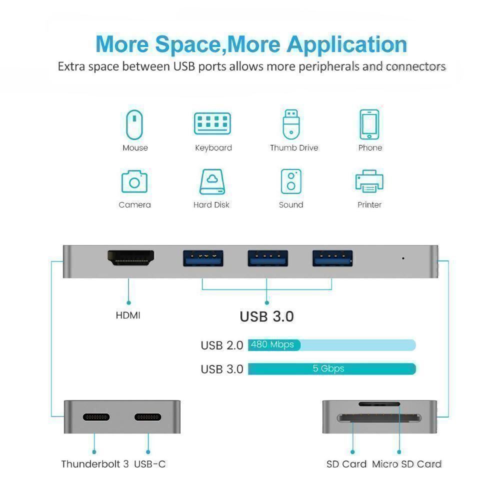 Unità & Adattatore: MacBook USB-C Hub 8in1 Type C Adapter – Nuovo (secondo la descrizione) da Thun venduto da coverall 4