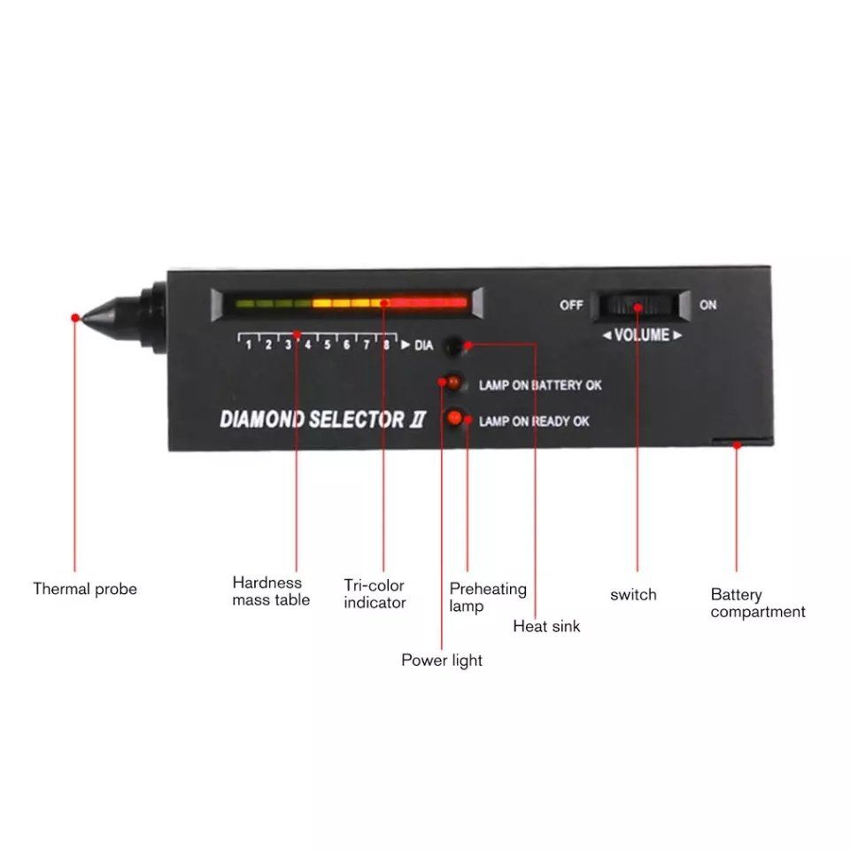Misurare: Testeur de diamants portable Diamond Selector II – Nuovo e nell'imballaggio originale da Genève venduto da web_hfc6 3