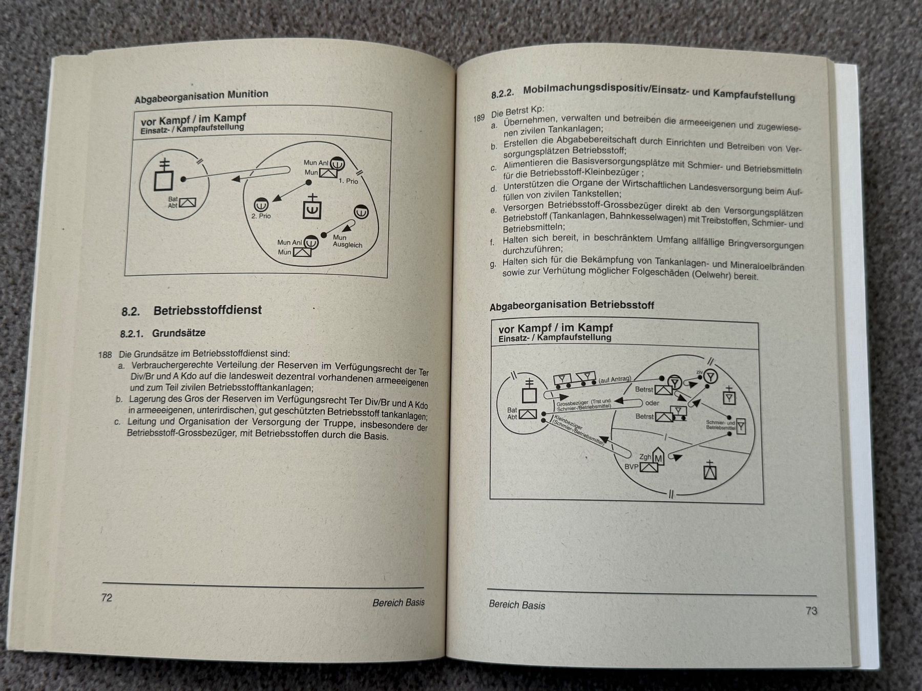 Libri: Reglement VERSORGUNG - Schweizer Armee – Usato da Brütten venduto da Hst1 9