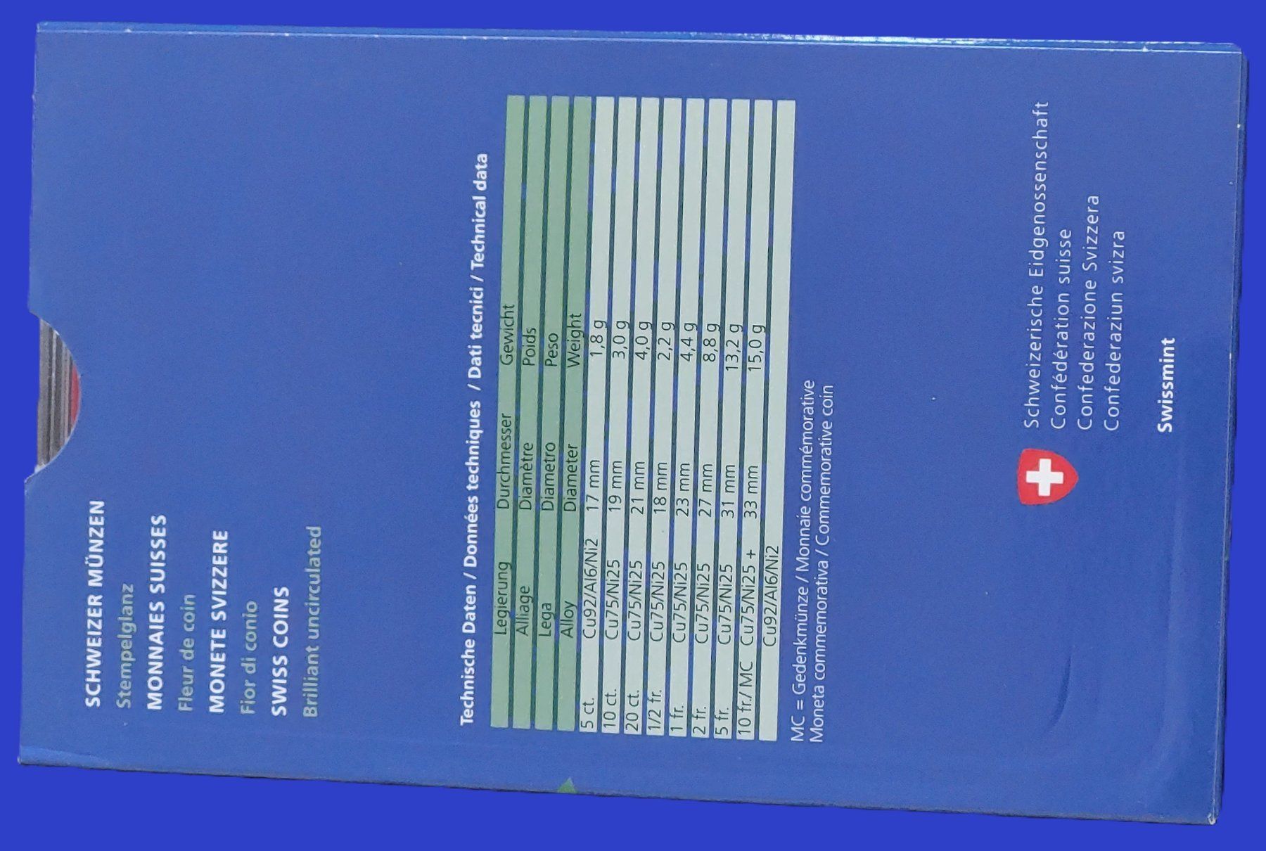 Tutti le monete: Münzsatz Schweiz 2017 stgl – Nuovo (secondo la descrizione) da Arch venduto da coinsandmore 1