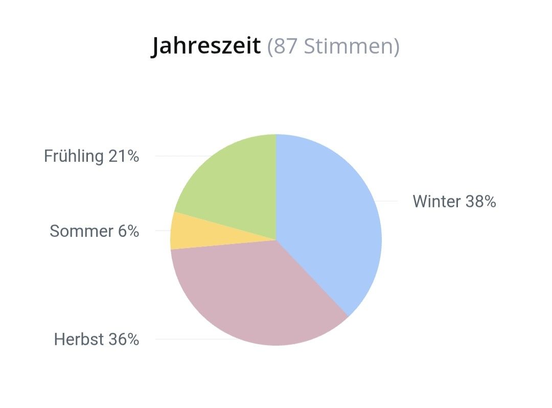 Profumi & Eau de Toilette: 5 ml VANILLA POWDER EXTRAIT MATIERE PREMIERE ABFÜLLUNG – Nuovo (secondo la descrizione) da St. Gallen venduto da CaliSunshine 3