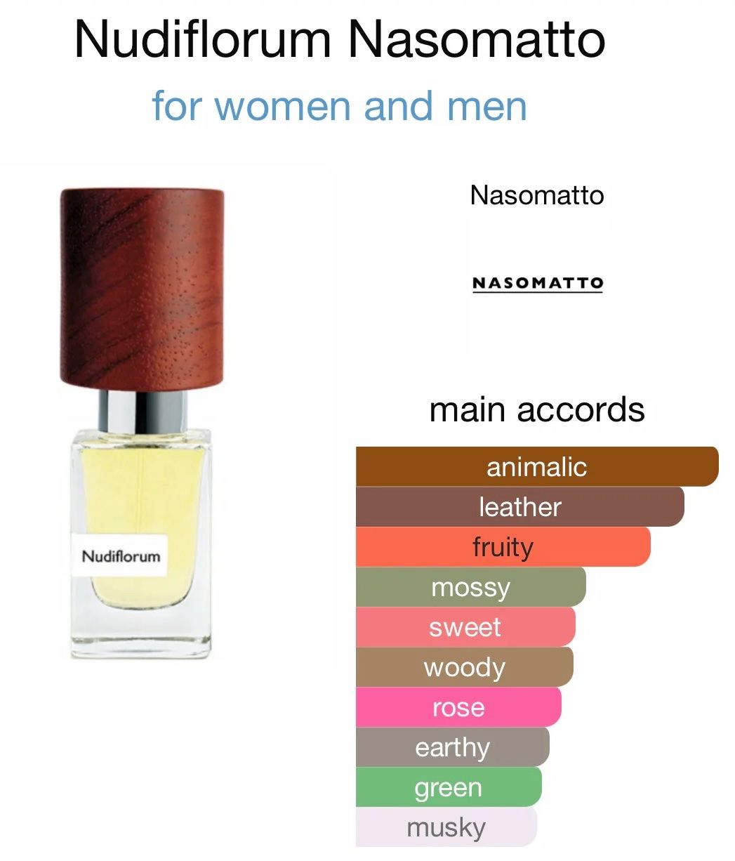 Parfum & Eau de Toilette: NASSOMATTO Nudiflorum 6 ml sample – Neu (gemäss Beschreibung) aus Chêne-Bougeries von Seetooyoo 3