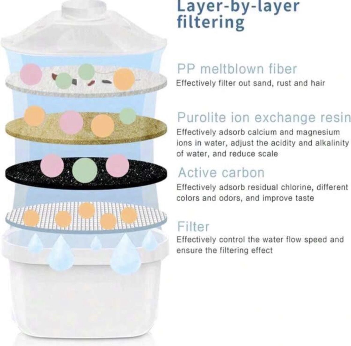 Installations sanitaires: Wasserfilter 3.5L - Sauberes Wasser! – Neuf avec emballage d'origine à Emmenbrücke par ShopDirect 3