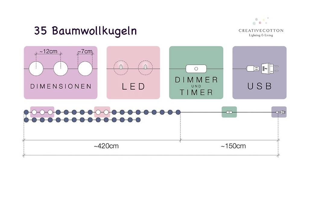Lichterketten & Leisten: Lichterkette Aqua Cotton Lights – Gebraucht aus Unterlunkhofen von sus_ry82 3