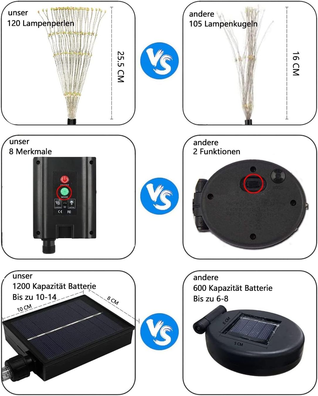 Lampade: Solar Lampe  Garten, 4 Stück – Nuovo e nell'imballaggio originale da Nuglar venduto da SaleRitter 1