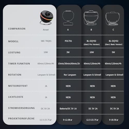 Videoprojektoren: Projektor – Neu und originalverpackt aus Hundwil von Equiply 5