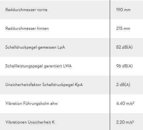 Stihl Tagliaerba: Rasenmäher Stihl RM 448V – Usato da Oberhasli venduto da Yukon063 5