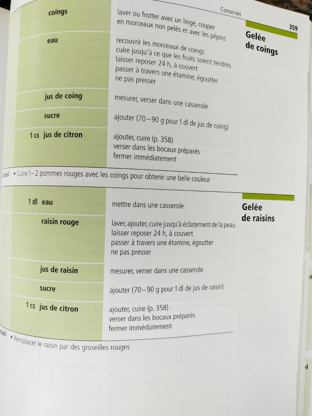 Bücher: Croqu'Menus édition 2022 comme neuf – Gebraucht aus Cortaillod von rozinna 5