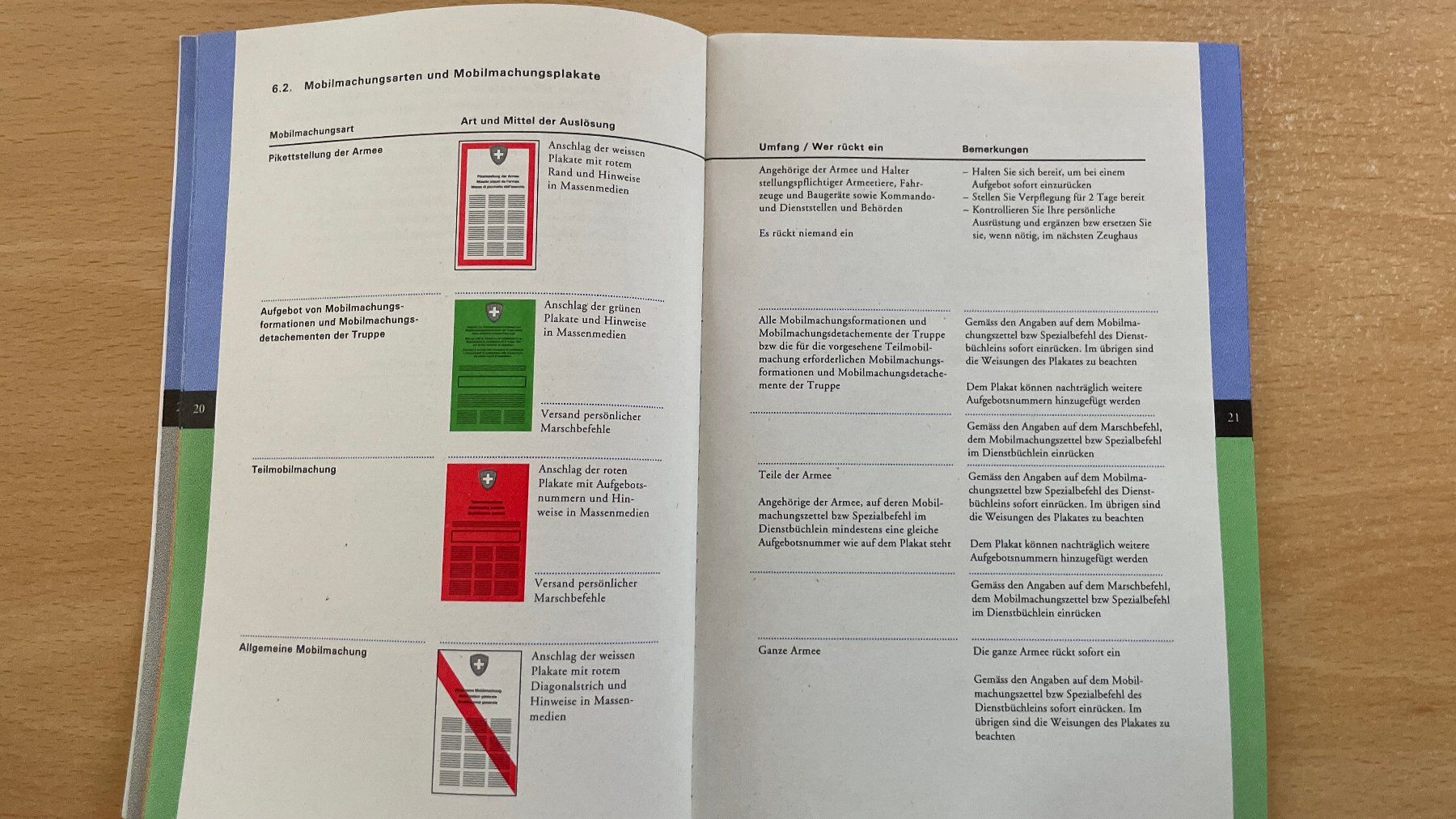 Bücher: Schweizer Armee Militär Brevier 95 - 51.2/I d – Gebraucht aus Glattfelden von cybermaxx 3