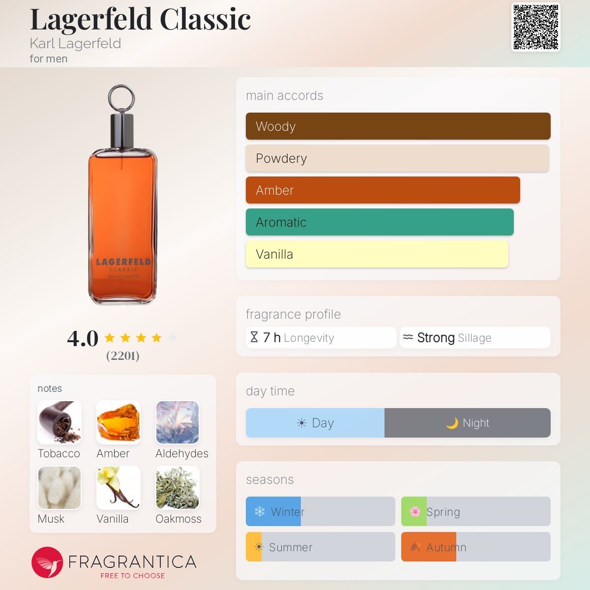 Karl Lagerfeld Parfum & Eau de Toilette: Lagerfeld Classic for men – Neu (gemäss Beschreibung) aus Nyon von Brocante2000 3