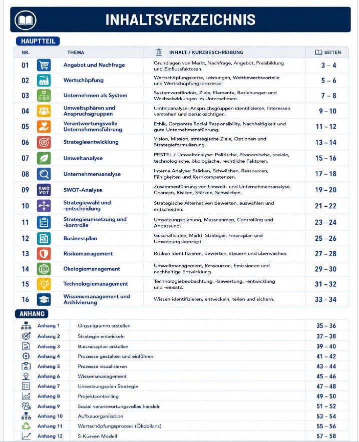 Documenti: Zusammenfassung Compendio 2019 - Technischer Kaufmann 2026 – Nuovo (secondo la descrizione) da Solothurn venduto da mindhunter79 3