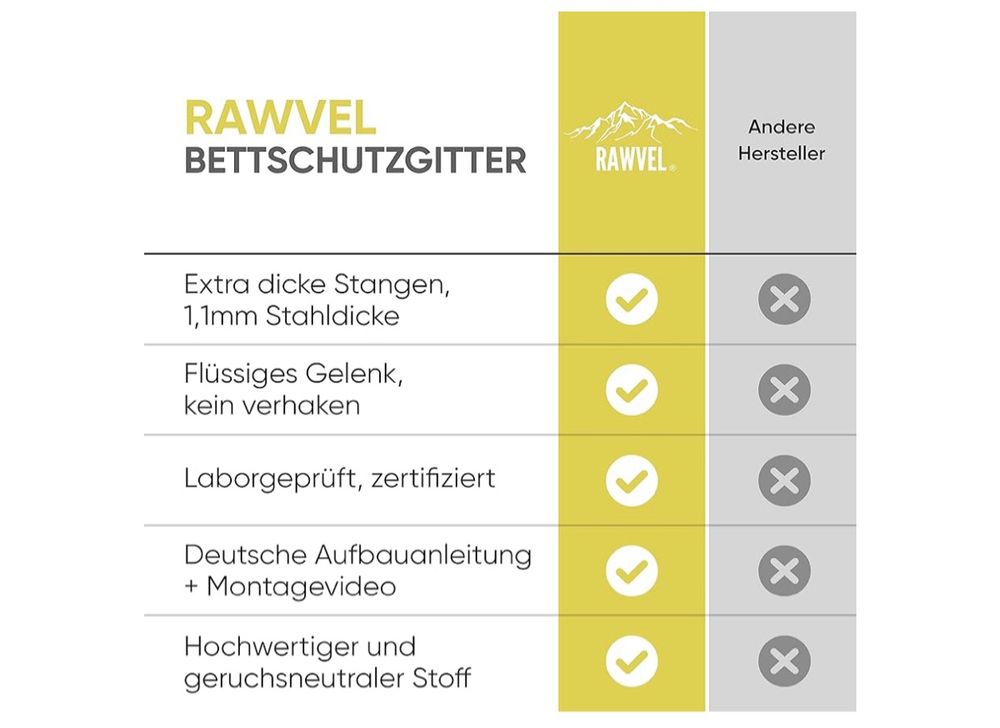 Parcs & barrières de sécurité: Rawvel Bettschutzgitter – D'occasion à Kreuzlingen par hae23 5